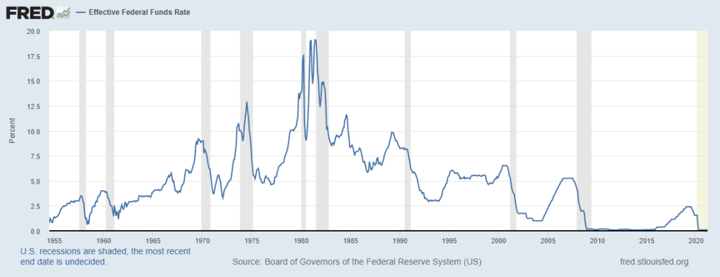 How interest rate affects crypto