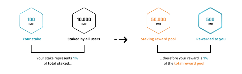 All You Need To Know About Immutable X - The First Layer 2 Scaling Solution For NFTs On Ethereum