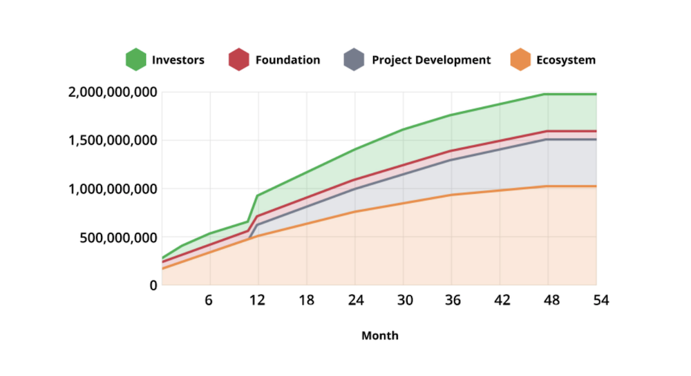 All You Need To Know About Immutable X - The First Layer 2 Scaling Solution For NFTs On Ethereum