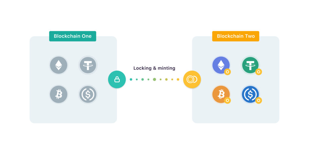 A Step-By-Step Guide To Multichain: What Are Blockchain Bridges And How Do They Work?