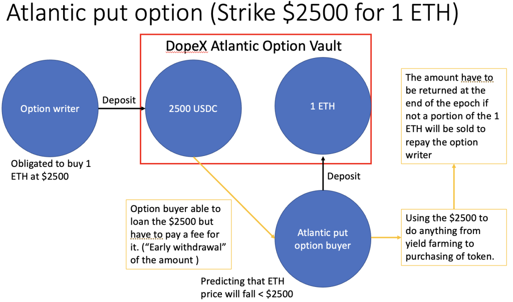 DopeX Crypto