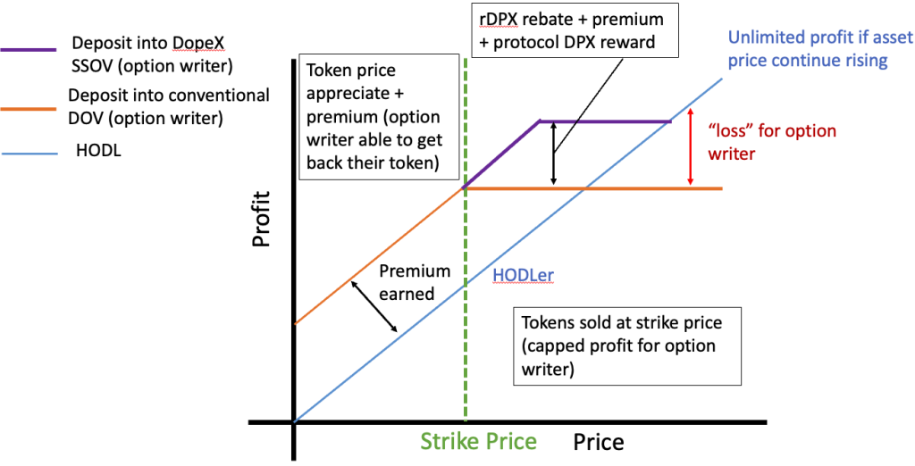 DopeX Crypto