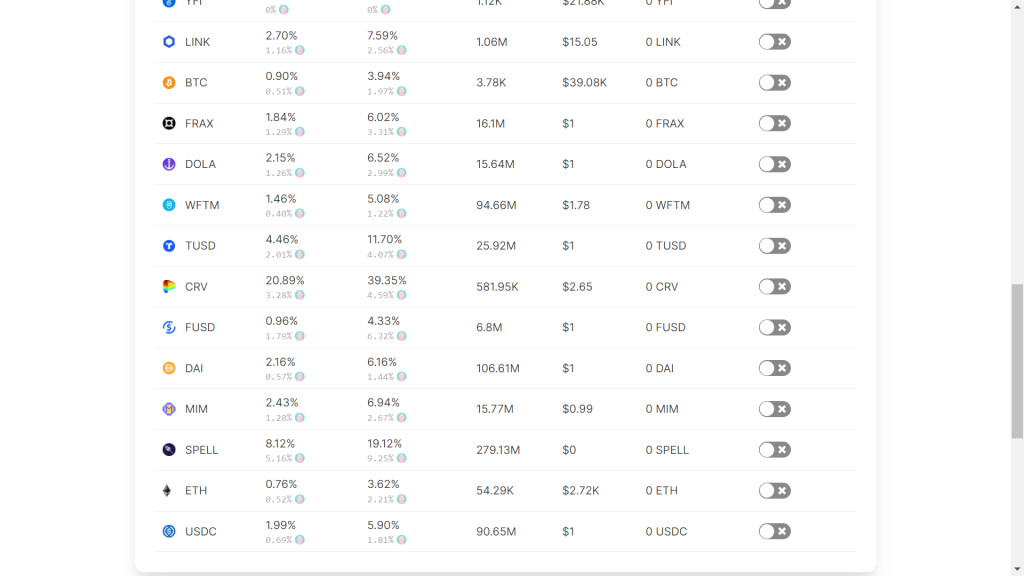 Scream Protocol Lending Rates