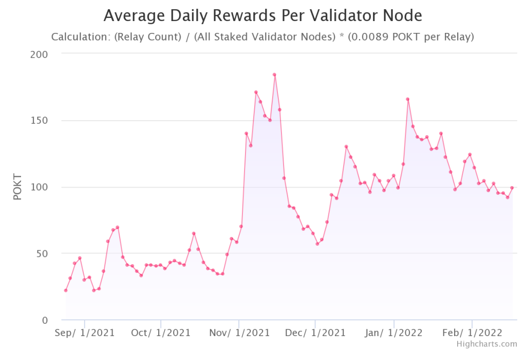 Pocket Network Crypto