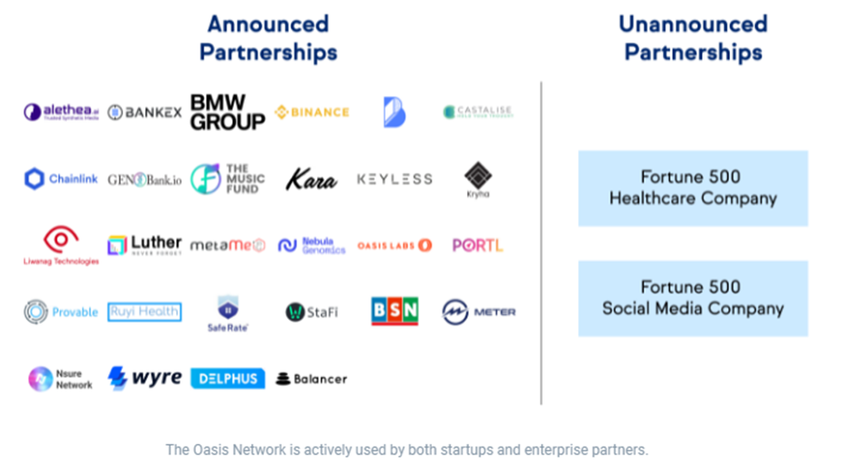 Oasis Network