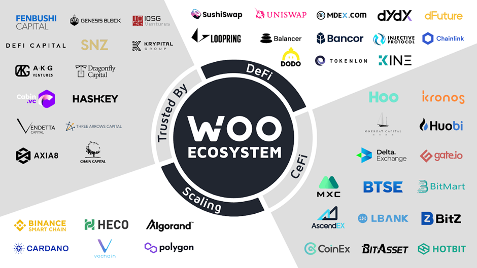 Woo Network