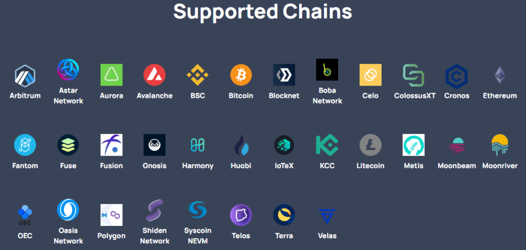 A Step-By-Step Guide To Multichain: What Are Blockchain Bridges And How Do They Work?