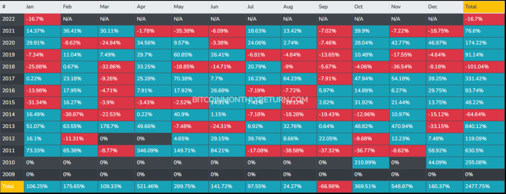 Market Debrief: Market Uncertainties, LooksRare Volume Dipped, And $GALA Price Soared