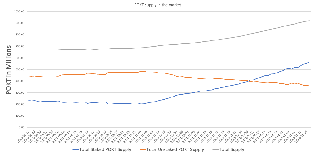 Pocket Network Crypto