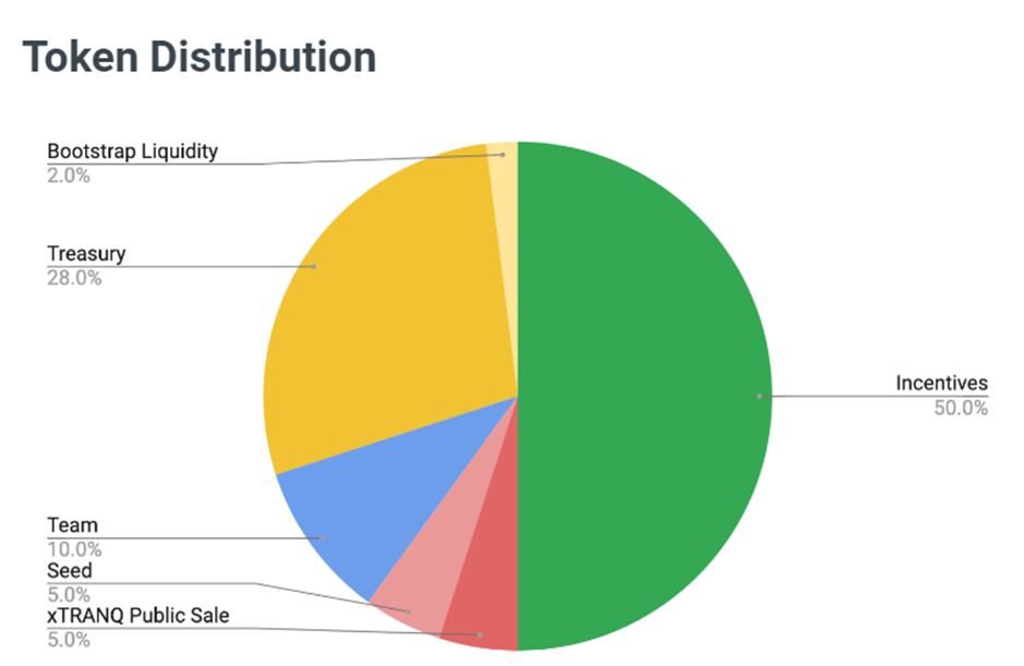 An Introduction to Tranquil Finance: The First Algorithmic Money Market On Harmony One