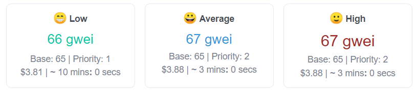Gas Fees On Ethereum: What is Gwei, And How Do You Convert Gwei Into USD?