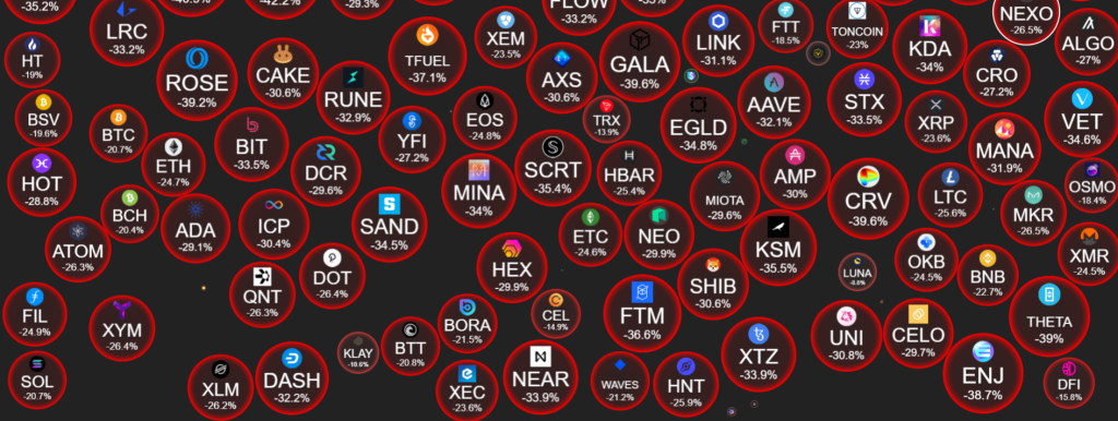 crypto bubble index