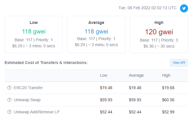 Gas Fees On Ethereum: What is Gwei, And How Do You Convert Gwei Into USD?