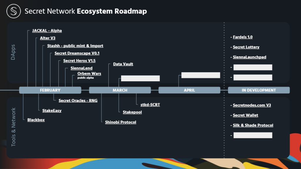 All You Need To Know About Secret Network - The First Data Privacy Platform On Web 3.0