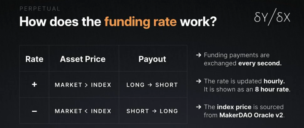 What Is dYdX? A Beginner's Guide To Crypto Perpetuals Trading