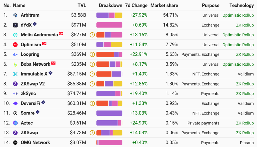 What Is dYdX? A Beginner's Guide To Crypto Perpetuals Trading