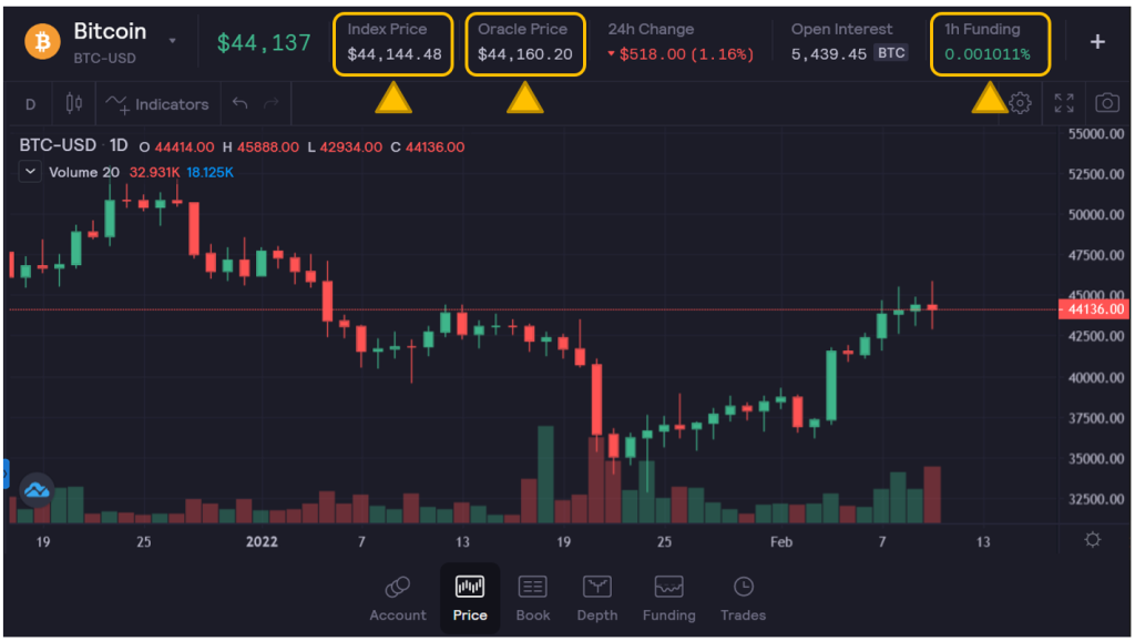 What Is dYdX? A Beginner's Guide To Crypto Perpetuals Trading