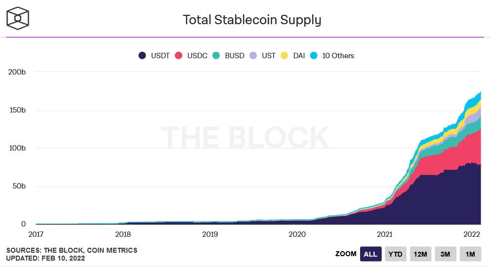 The Stablecoin War: What Makes Them Different And Who's Winning?
