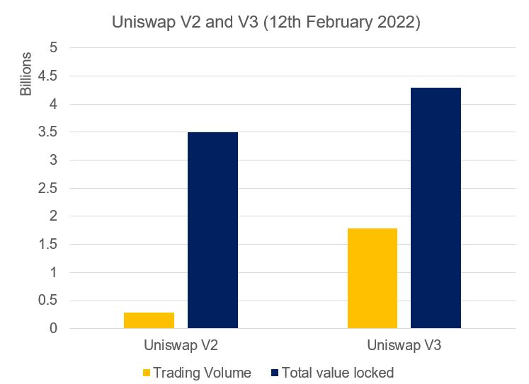 Uniswap