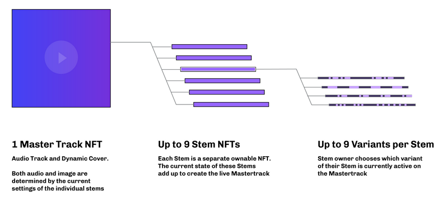 Move Over, JPEGs: Here's Why Music NFTs Are The Next Big Thing