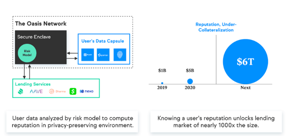 Oasis Network