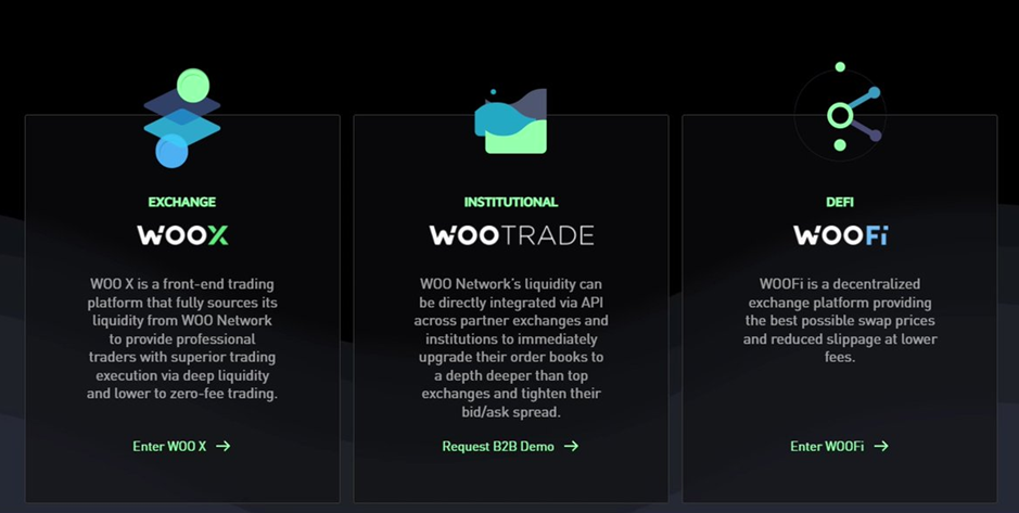 Woo Network