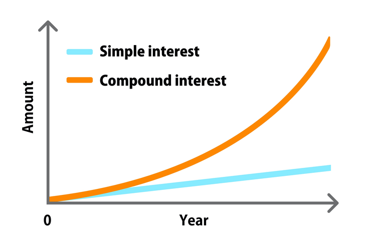 Over 1000%: How Are Crypto Protocols Able To Generate High Annual Percentage Yields (APYs)?