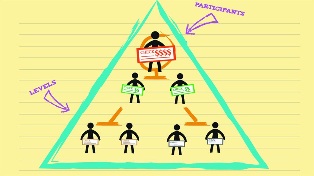 Here Are The Top 10 Common Mistakes I Wish I Knew Before Starting On My Crypto Journey