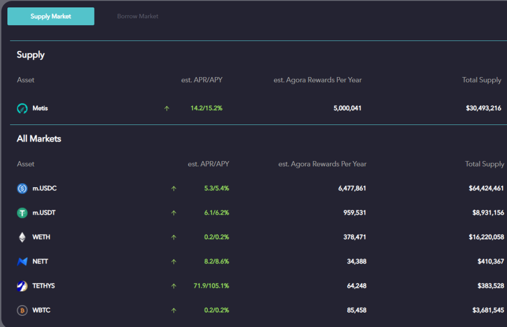 Agora lending yield