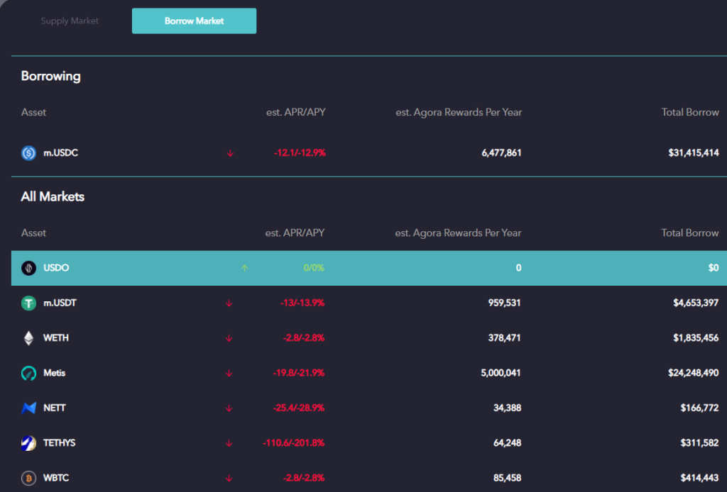 Agora borrowing yield