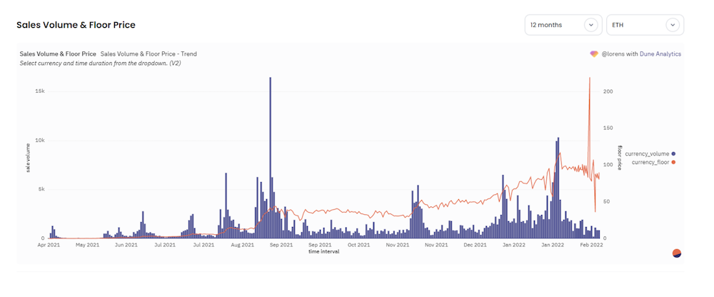 Gem.XYZ NFT aggregator
