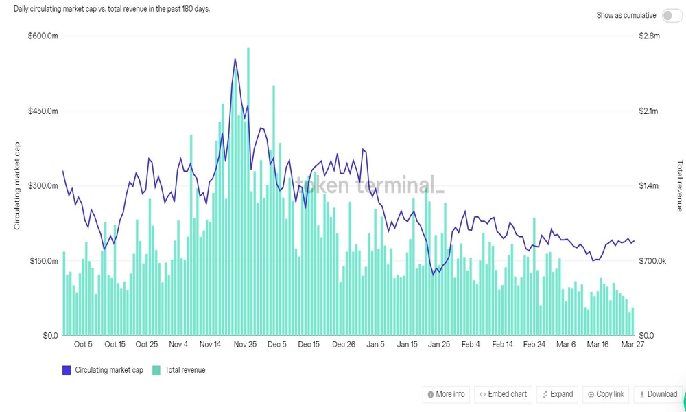 Trader Joe: The Rise, Fall And Resurgence Of The Top Decentralized Exchange On Avalanche