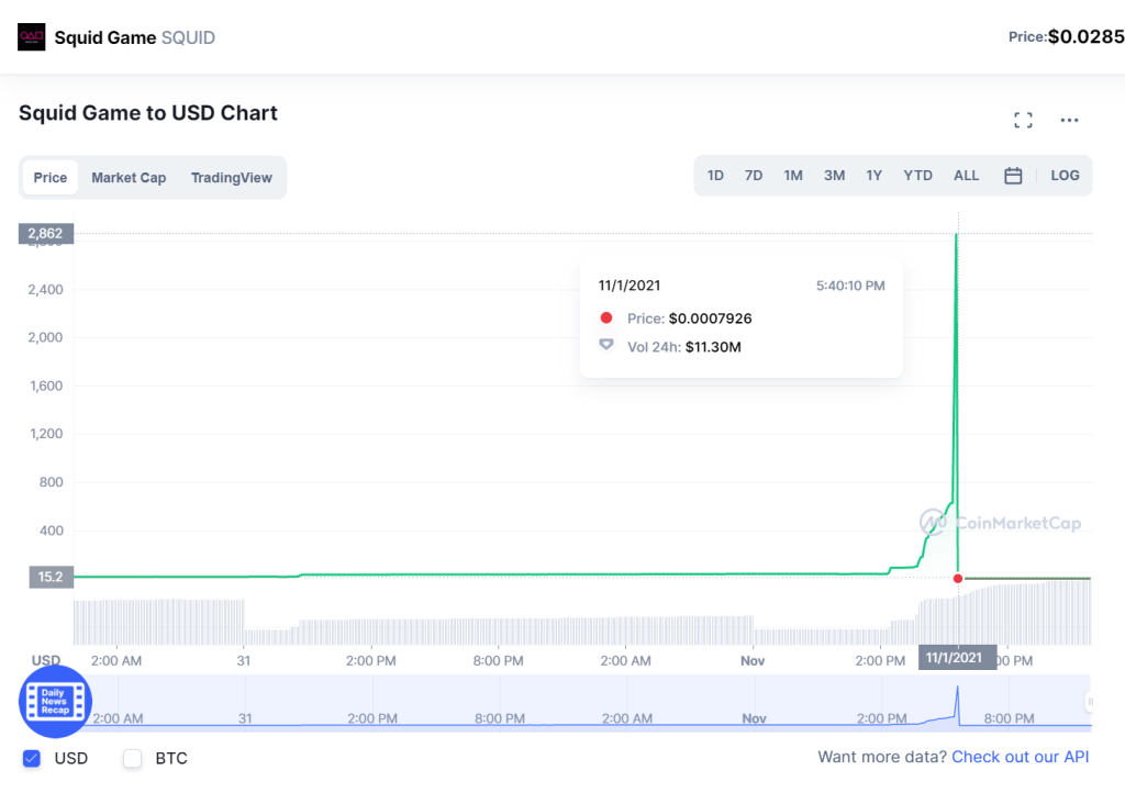 Squid Game crypto