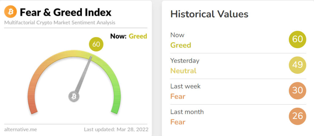 Crypto fear and greed index