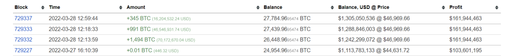 Bitcoin whale purchase