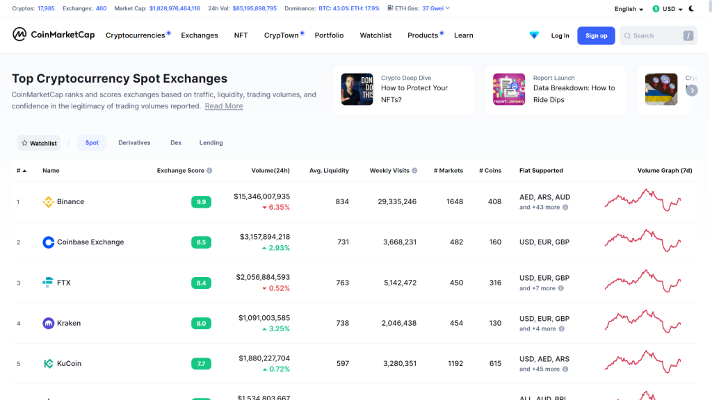 Crypto exchanges
