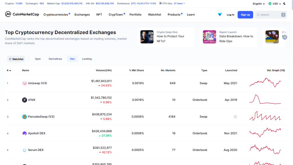 Crypto decentralised exchange