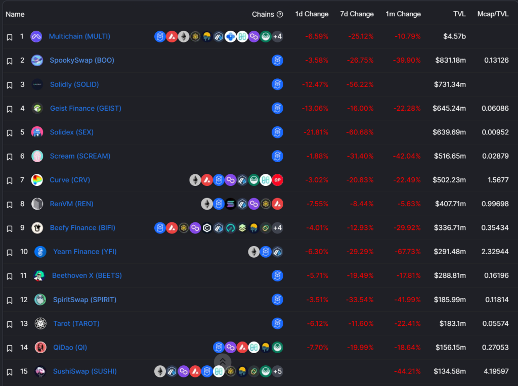 Why I Am Still Bullish On Fantom (FTM) Despite Its Recent Crash