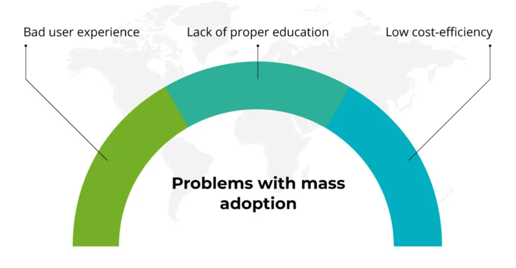 DeFi mass adoption