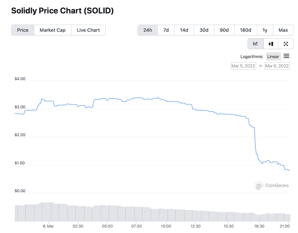 Will Fantom Succeed? Andre Conje Leaving Crypto, $FTM's Current Economic Outlook