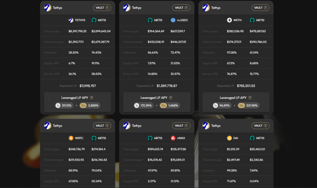 tethys money market yield