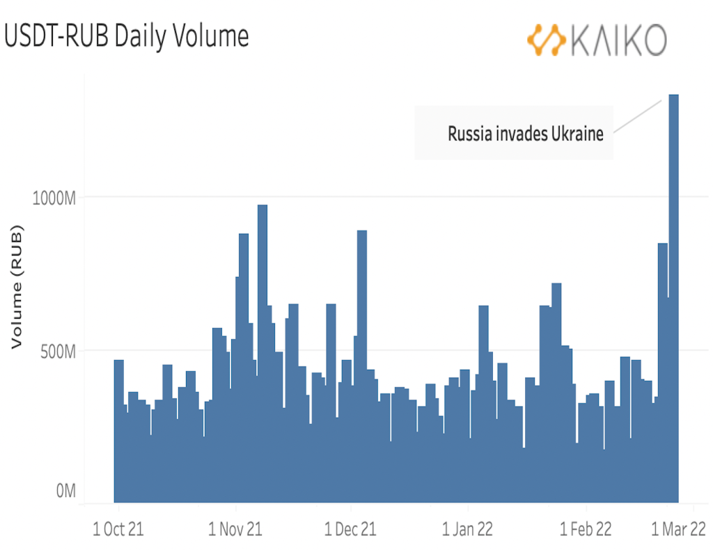 Market Debrief Bitcoin Rally