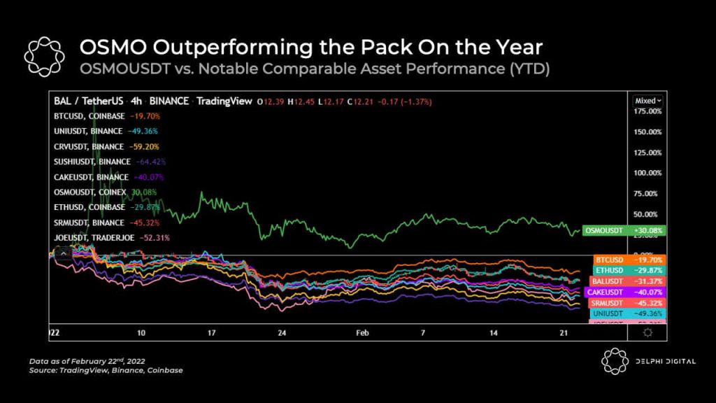 Market Debrief Osmosis