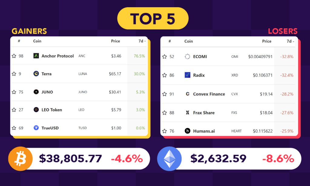 Preparing For Crypto Market Volatility?