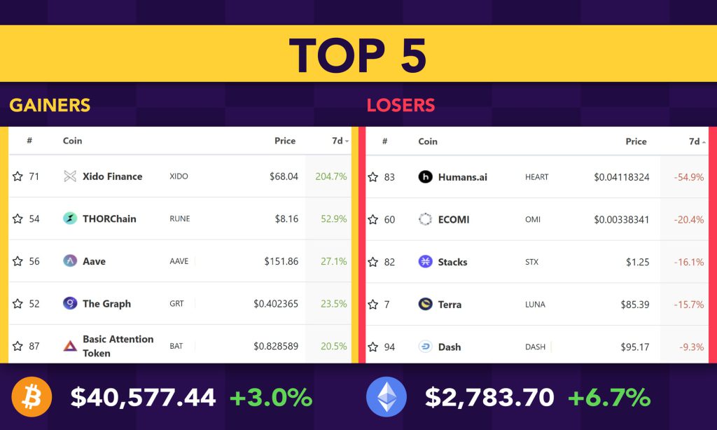 Rate Hikes Won't Stop Crypto