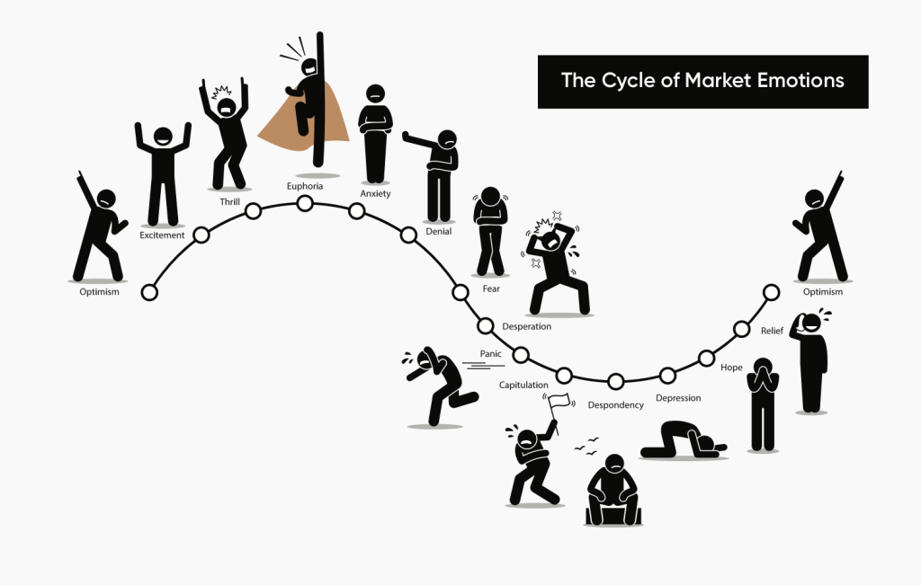 Trading emotions