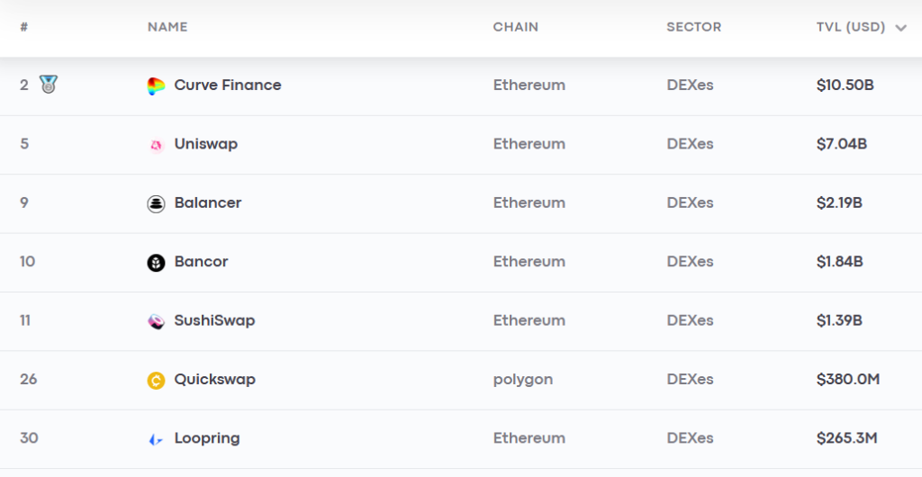 Bancor V3
