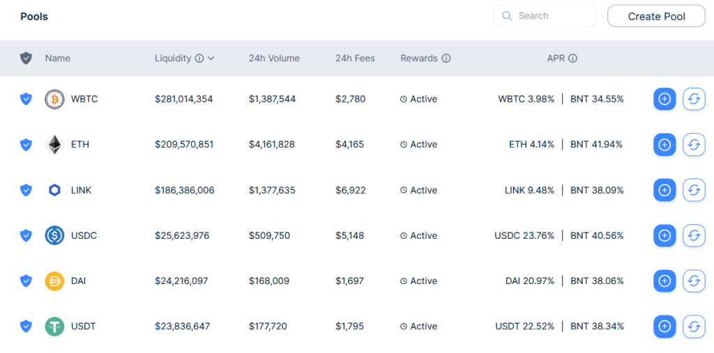Bancor V3