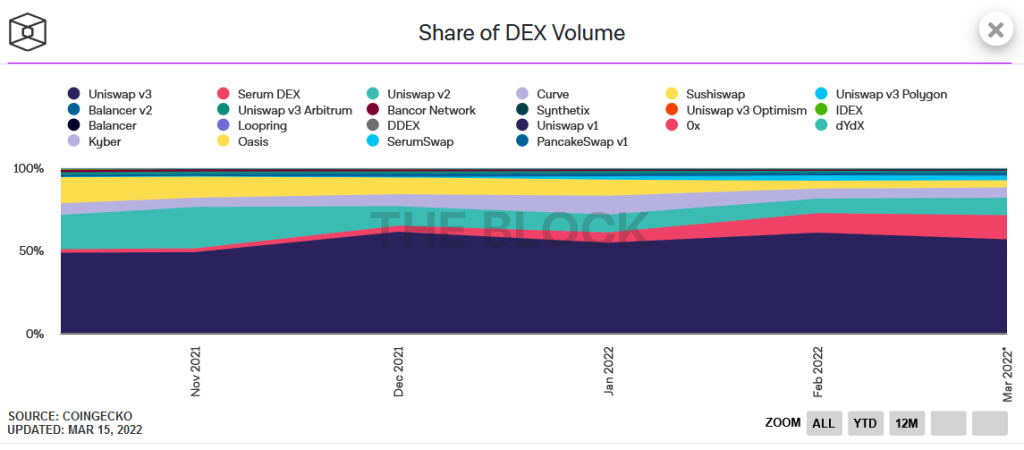 Automated Market Maker Used For Swapping ERC-20 Assets Easily: Don't Sleep On Balancer