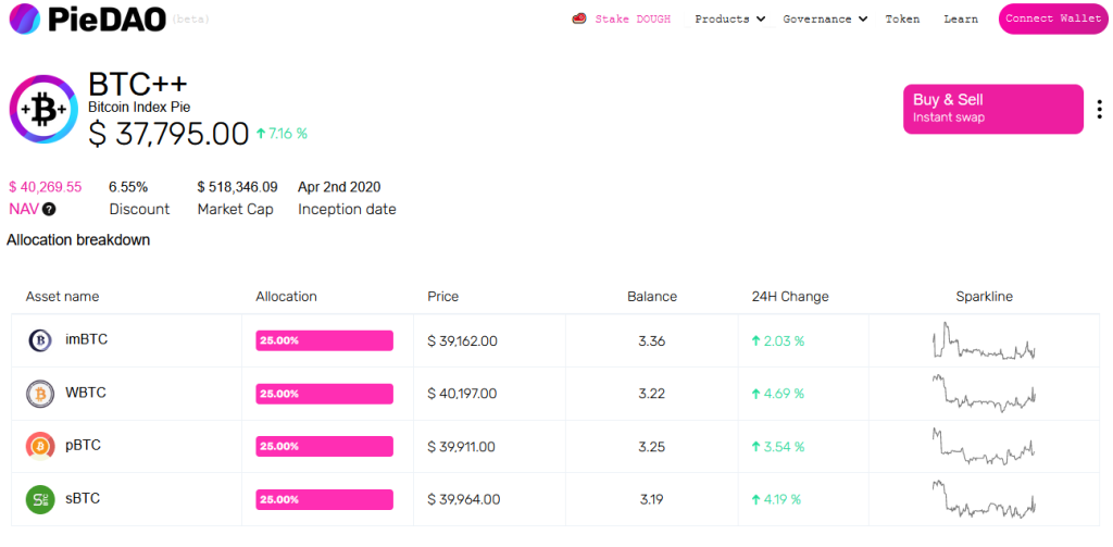 Automated Market Maker Used For Swapping ERC-20 Assets Easily: Don't Sleep On Balancer